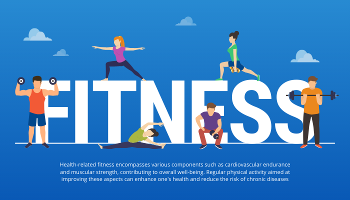 7 Key Components of Health-Related Fitness